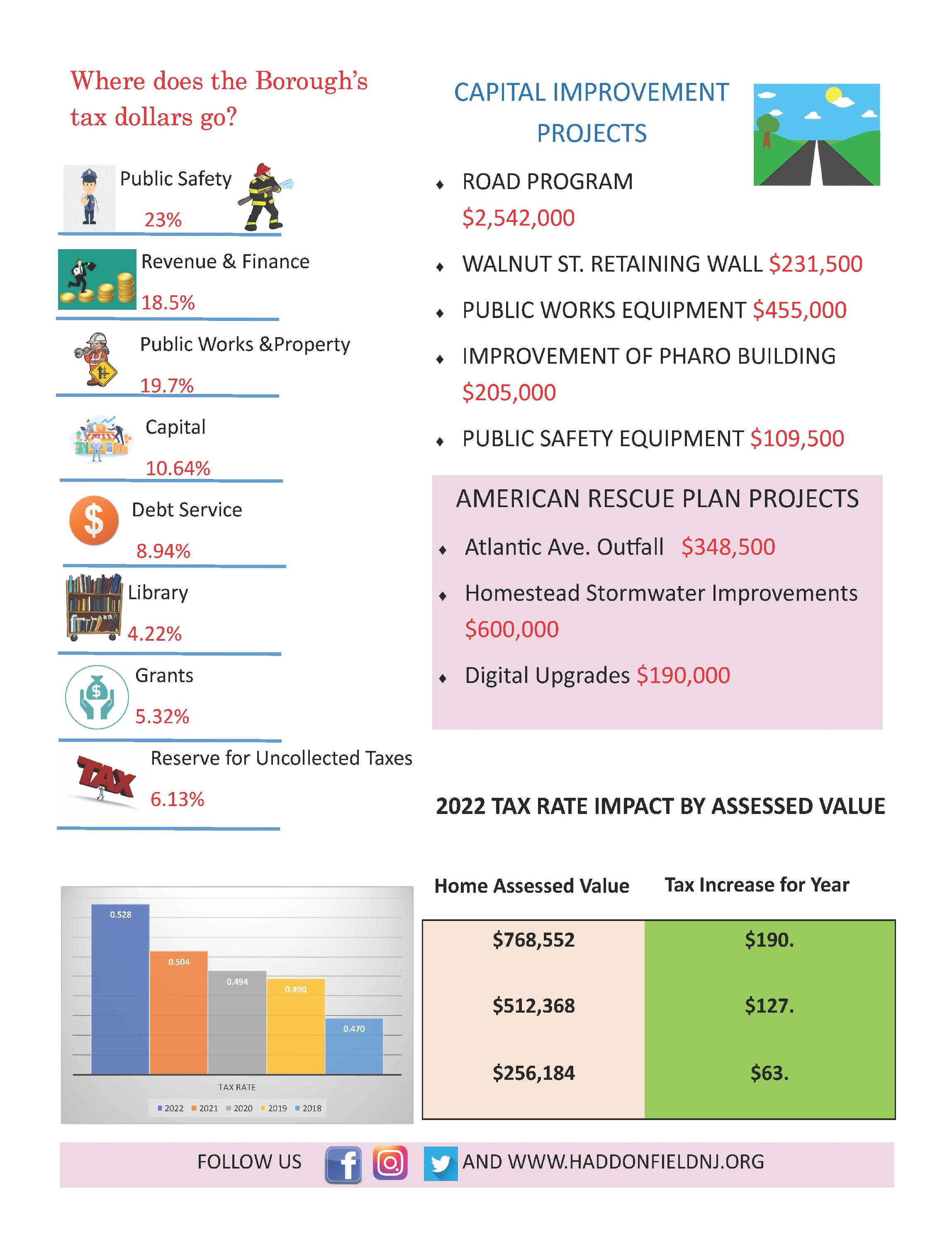 2022 budget infographic_Page_2